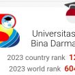 Universitas Bina Darma Kampus Terbaik Kedua Setelah Unsri di Palembang
